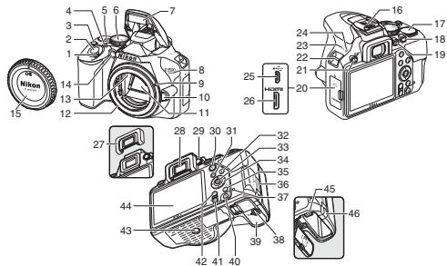 NIKON D3500 Kit + 18-55 AF-P VR - Contenu de la boîte - 1