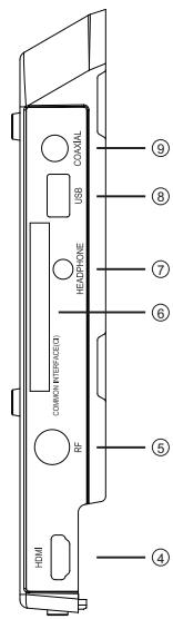 POLAROID TVLED24HD - Bedienfeld vorn - 5