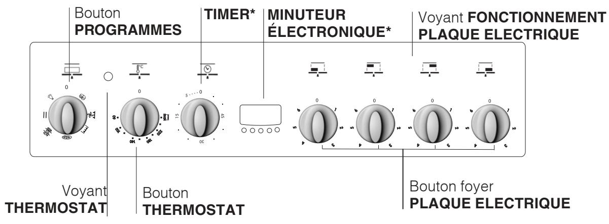 INDESIT I6V6C1A.H(W)/FR - Tableau de bord - 1