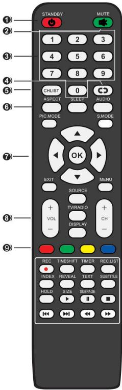 RADIOLA RAD-LD40100K - Connexion de l'appareil à différents équipements externes - 3