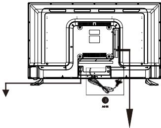 RADIOLA RAD-LD40100K - Connexion de l'appareil à différents équipements externes - 1