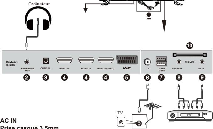 RADIOLA RAD-LD40100K - Connexion de l'appareil à différents équipements externes - 2