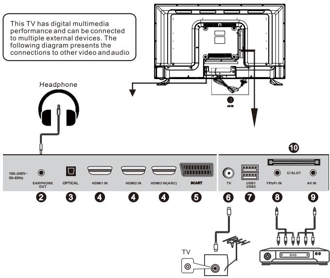 RADIOLA RAD-LD40100K - Connecting to multiple external devices - 1