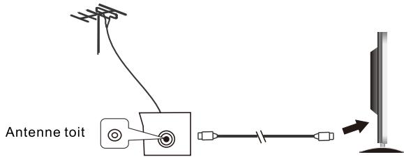 RADIOLA RAD-LD40100K - Connexion de l'appareil à votre antenné tout - 1