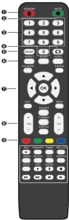 RADIOLA RAD-LD40100K - Connecting to multiple external devices - 2