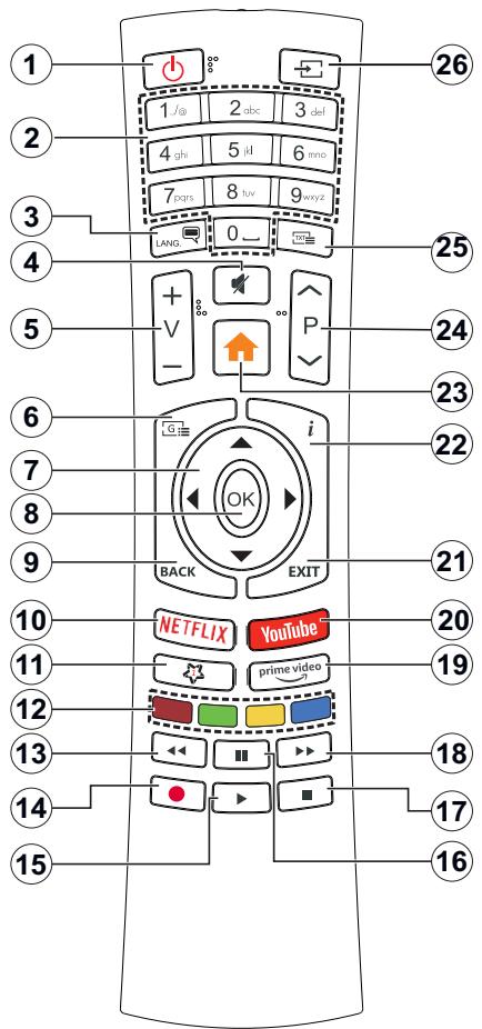 EDENWOOD ED55A01UHD-VE - Restricciones del País - 1
