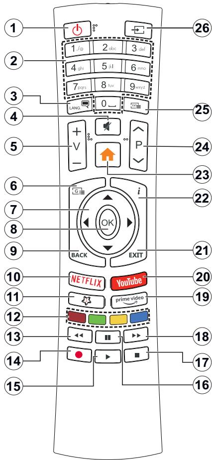 EDENWOOD ED55A01UHD-VE - Beperkingen volgens land - 1
