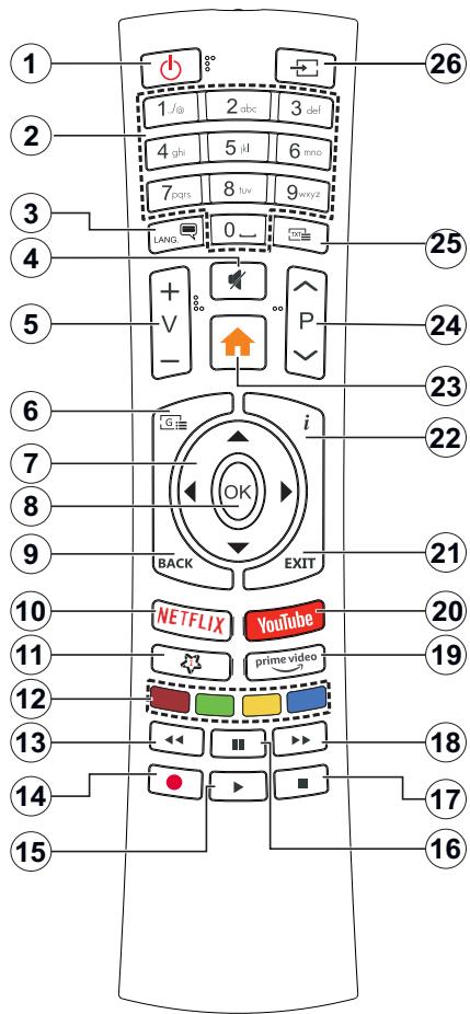 EDENWOOD ED55A01UHD-VE - Länderbeschränkungen - 1