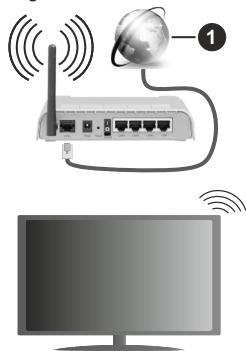 EDENWOOD ED55A01UHD-VE - Anschluss an ein kabelgebundenes Netzwerk - 1