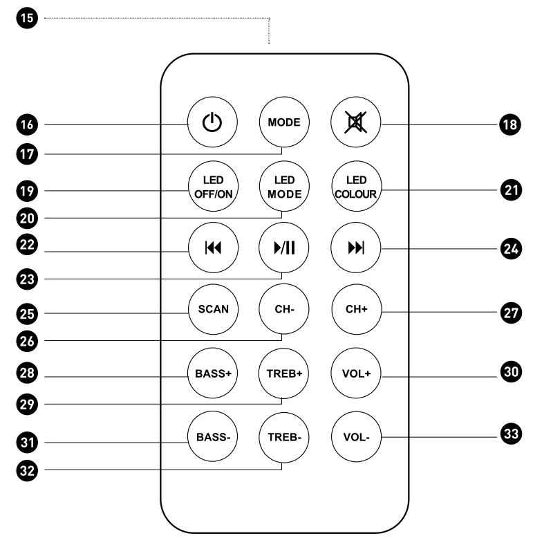 NOVISTAR SOUND LIGHT V2 - 6