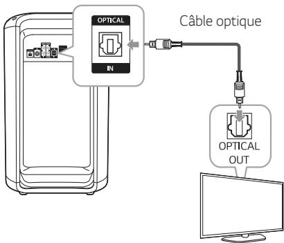LG RK7 - Connexion OPTICAL IN - 1
