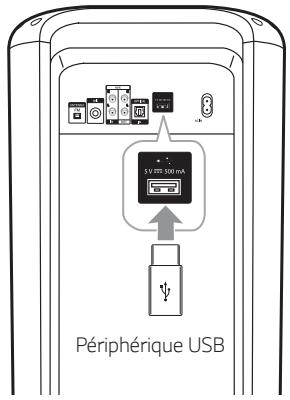 LG RK7 - Raccordement d'un périphérique USB - 1