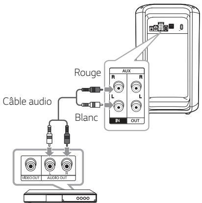 LG RK7 - Connexion AUX IN - 1