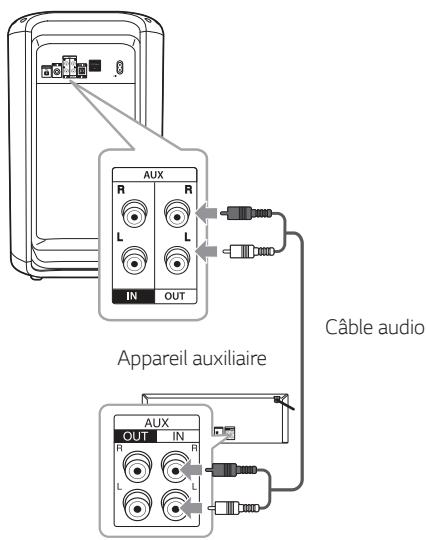 LG RK7 - Connexion AUX OUT - 1