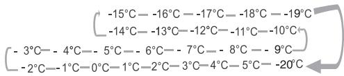 VALBERG 4D 421 A+ DX180C - Compartimento de temperatura ajustable «My Fresh Choice» - 1