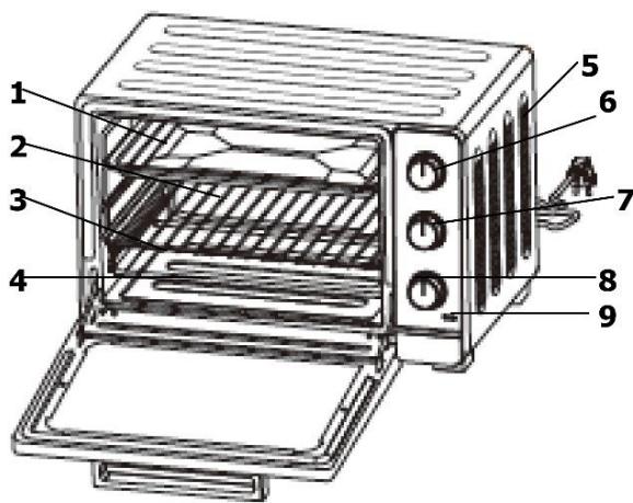 BRANDT FC 420 MUW - El horno: - 1