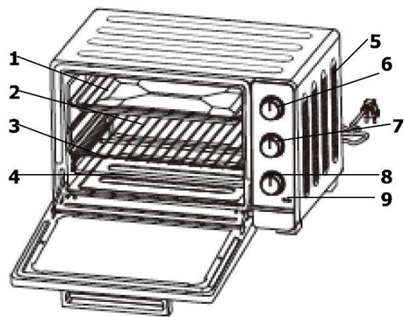 BRANDT FC 420 MUW - c) Beschrijving van uw apparaat - 1