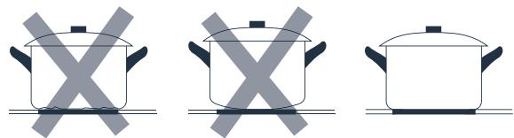 KING D HOME KDTIF 7000 - Sélectionner des ustensiles de cuisson approprié - 3