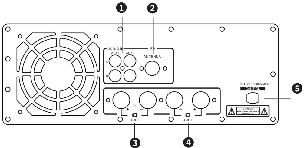 PICKERING PKG2220 - PANEL ARRIERE / BRANCHEMENTS : - 1