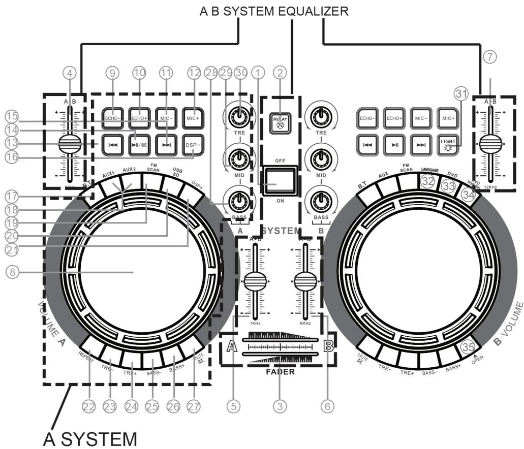 PICKERING PKG2280 - PANEL DE CONTROL: - 1