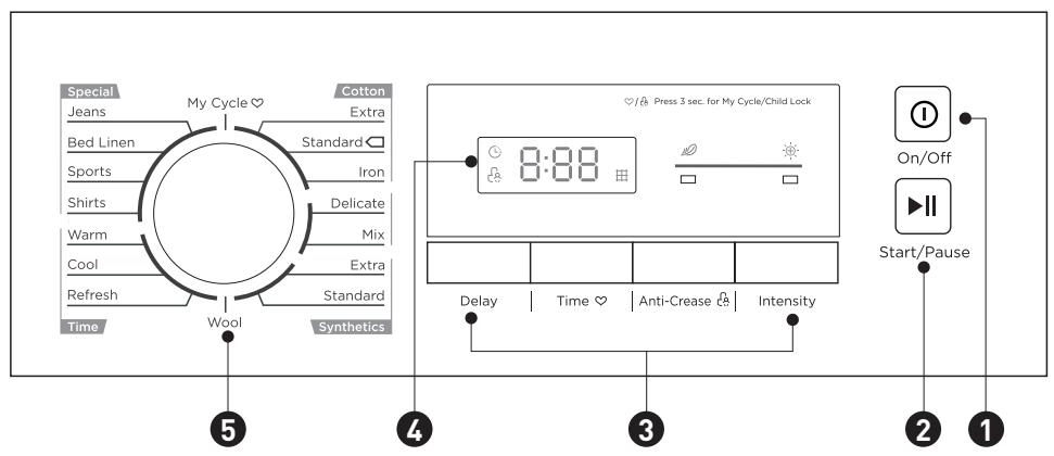 SAMANA DHP 9 A++ W566C - OPMERKING - 13