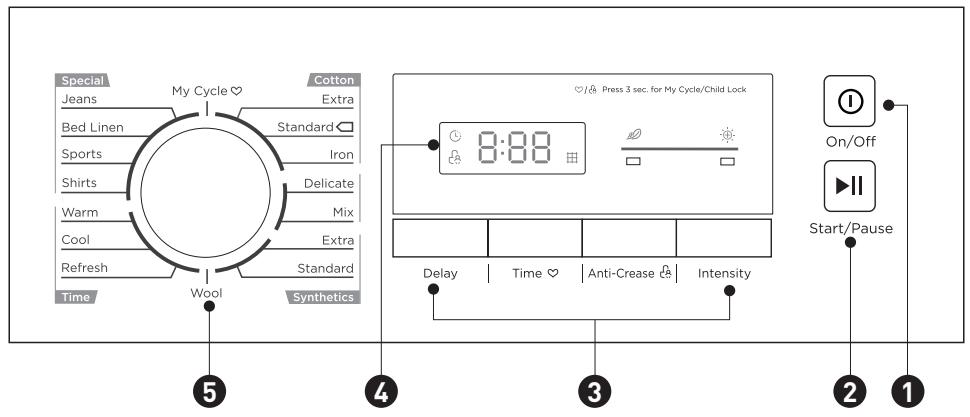 SAMANA DHP 9 A++ W566C - REMARQUE - 1