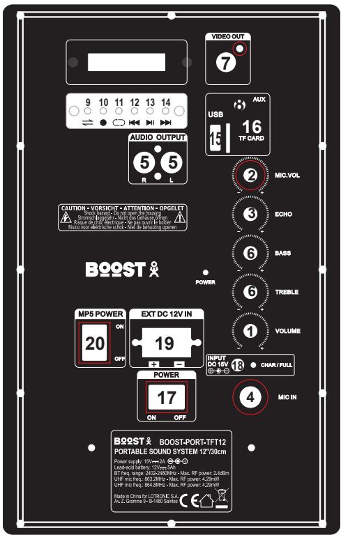 BOOST KARAOKE UHF - DESCRIPTION OF THE REAR PANEL - 1