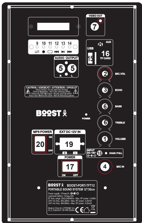 BOOST KARAOKE UHF - OMSCHRIJVING VAN DES CONTROLES EN CONNECTOREN OP DE AchterZIJDE - 1