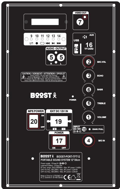 BOOST KARAOKE UHF - DESCRIPCION DE LOS CONTROLES TRASEROS - 1