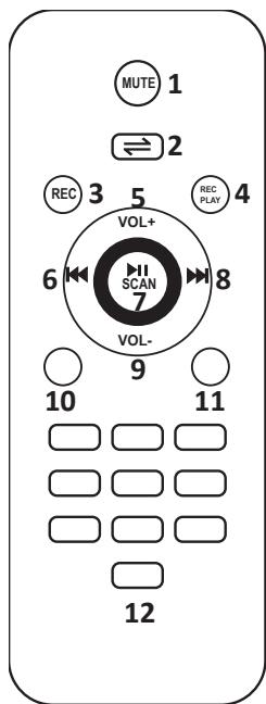 BOOST KARAOKE UHF - DESCRIPTION DE LA TELECOMMANDE - 1