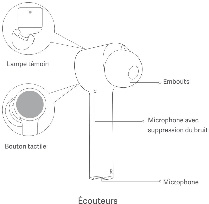 Xiaomi Mi true wireless earphones - Aperçu du Produit - 2