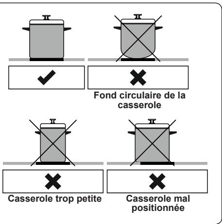 WALTHAM WTCI 56 W - Ustensiles de cuisine - 1