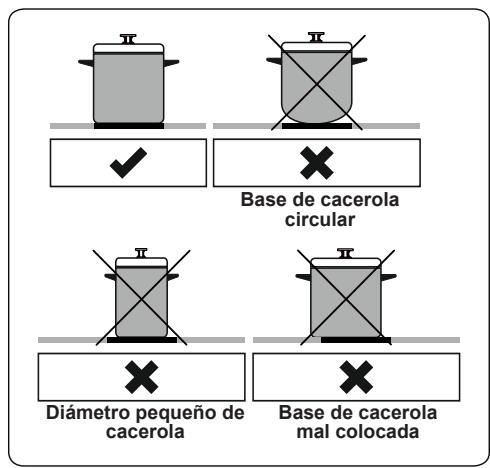 WALTHAM WTCI 56 W - Bateria de cocina - 1