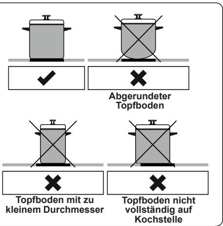WALTHAM WTCI 56 W - Kochgeschirr - 1