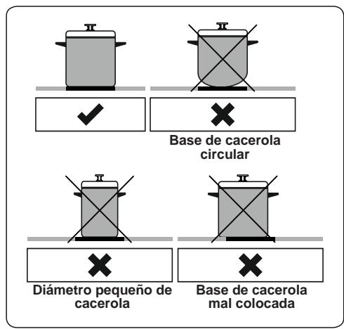 WALTHAM WTCI 56 K - Bateria de cocina - 1
