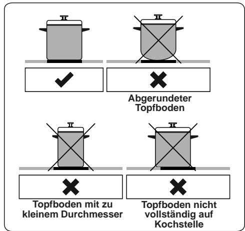 WALTHAM WTCI 56 K - Kochgeschirr - 1