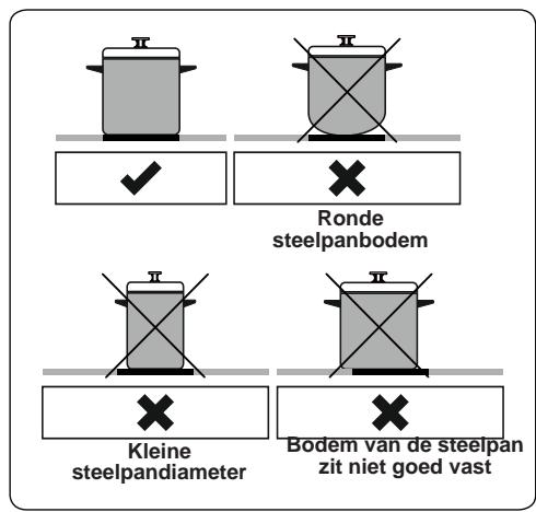 WALTHAM WTCI 56 K - Kookgerei - 1