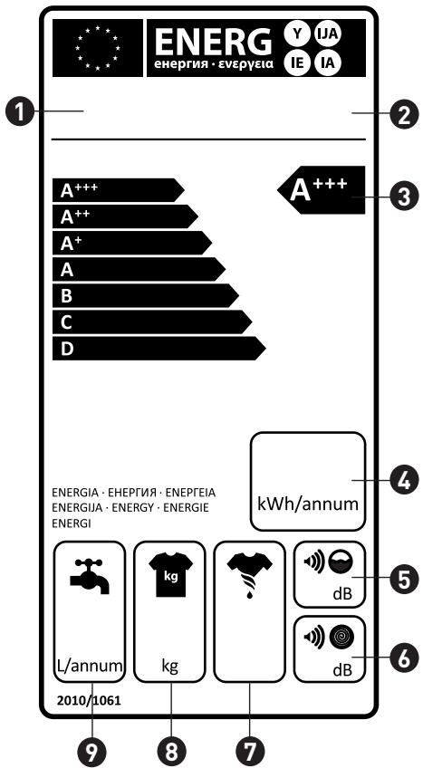 BELLAVITA WM 912 A+++ W701T - Omschrijving energielabel en energia besparen - 1