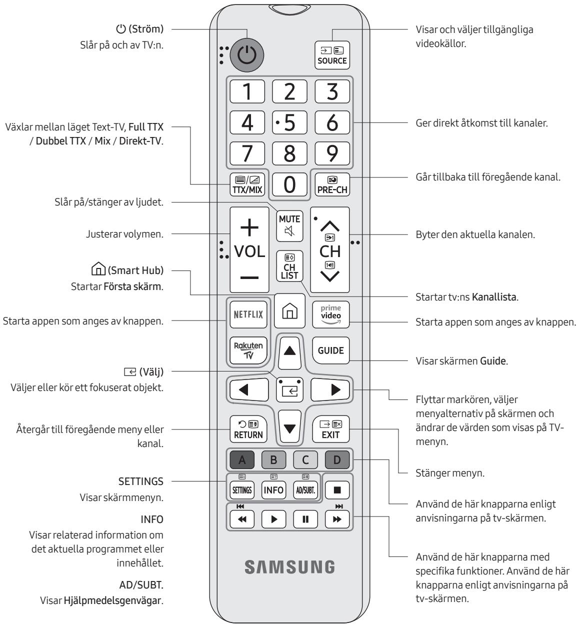 SAMSUNG 55RU7305 - Om knapparna på fjärrkontrollen - 1