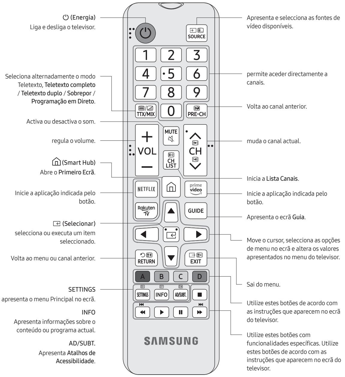 SAMSUNG 55RU7305 - Acerca dos botões do telecomando - 1