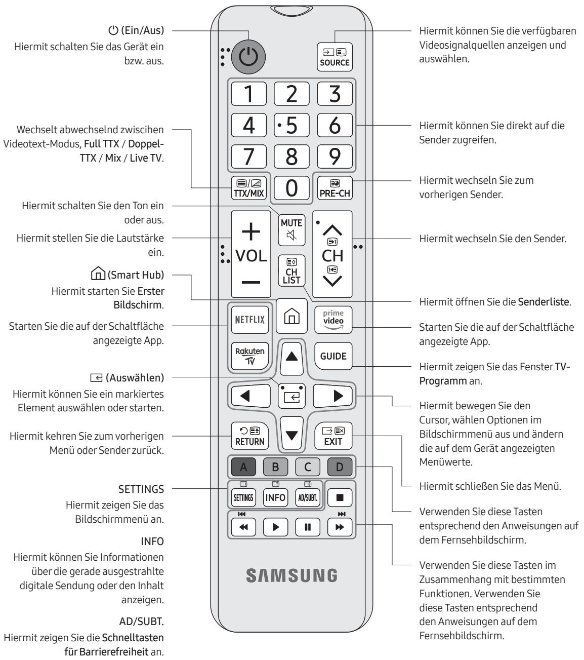 SAMSUNG 55RU7305 - Zu den Tasten der Fernbedienung - 1