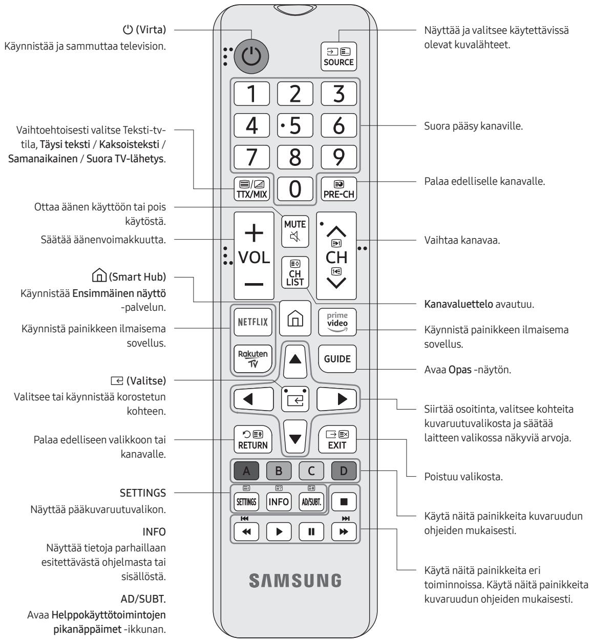 SAMSUNG 55RU7305 - Tietoja kaukosäätimen painikkeista - 1