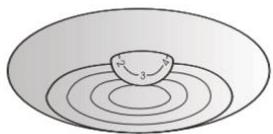 DAEWOO RD-H290S - Remplacement de I'ampoule - 2