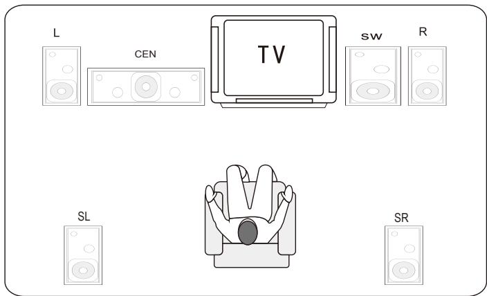 THOMSON THC385 - Connect instruction between DVD player and speaker - 3