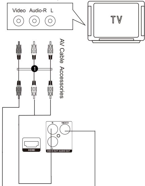 THOMSON THC385 - CONNEXION DE LA TV ET DU DVD - 1