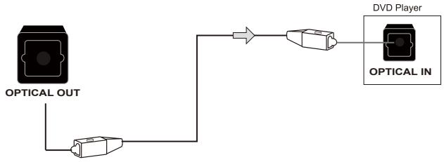 THOMSON THC385 - - Connecting to DVD with Optical - 1