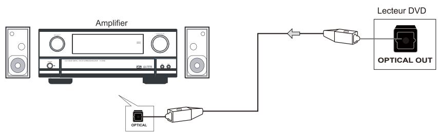 THOMSON THC385 - Connexion à l'amplificateur avec optique - 1