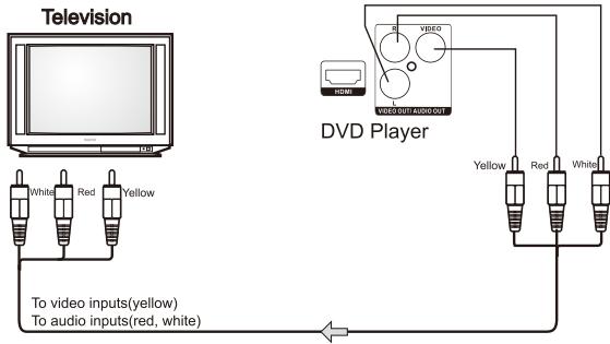 THOMSON THC385 - - Connecting to a TV with Audio/Video cable - 1