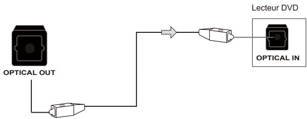 THOMSON THC385 - Connexion à l'DVD avec optique - 1