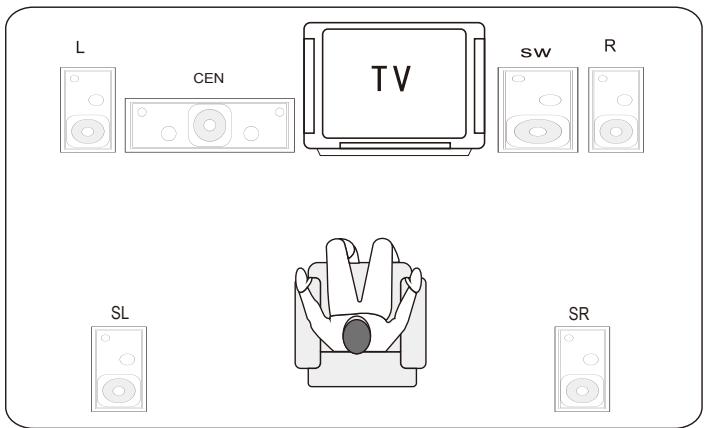 THOMSON THC385 - CONNEXION DE LA TV ET DES ENCEINTES - 3